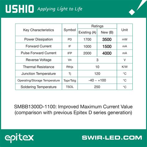 ushio usa|ushio america inc stock.